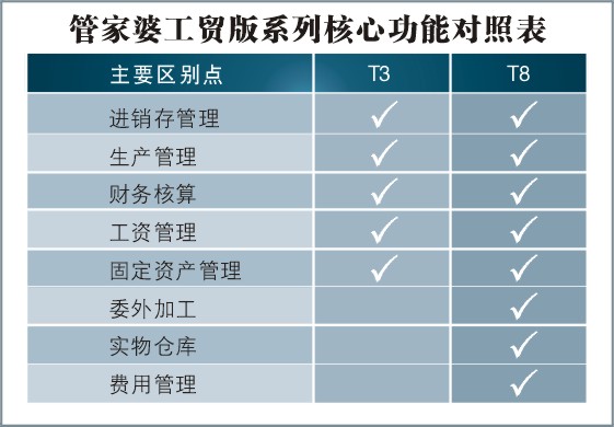 8887777m管家婆免費(fèi),實(shí)用性執(zhí)行策略講解_RX版73.972