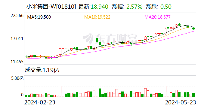 2024年香港6合資料大全查,新興技術(shù)推進(jìn)策略_SP19.755