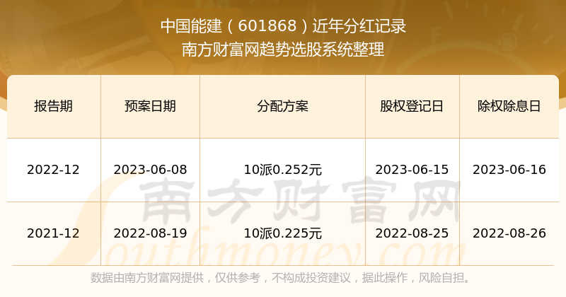 管家婆一獎一特一中,調(diào)整方案執(zhí)行細節(jié)_高級版68.731