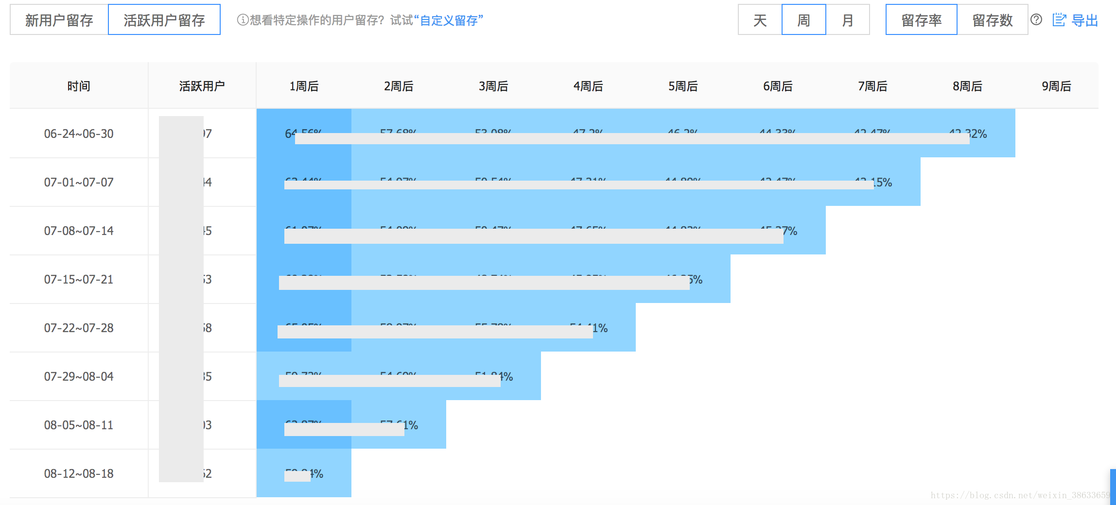 2024年新澳開獎記錄,深度應用數(shù)據(jù)解析_網(wǎng)紅版53.420