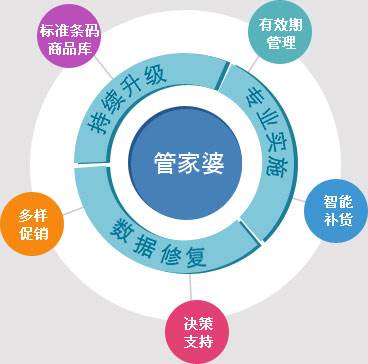 7777788888精準(zhǔn)管家婆,長期性計劃定義分析_vShop19.677