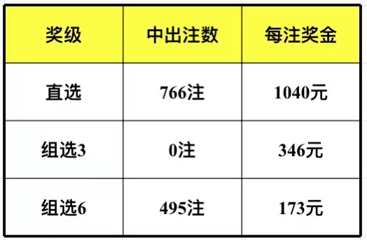 2024年11月7日 第47頁(yè)