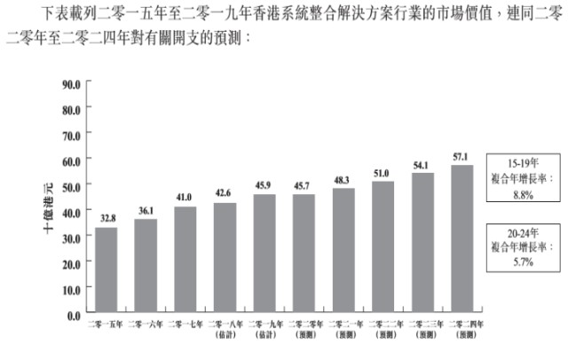 新澳門最快開獎(jiǎng)結(jié)果開獎(jiǎng),數(shù)據(jù)整合設(shè)計(jì)方案_bundle54.175