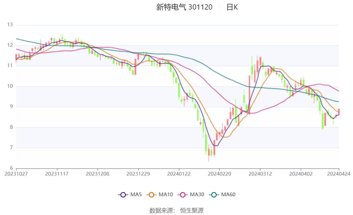 2024年11月8日 第76頁(yè)