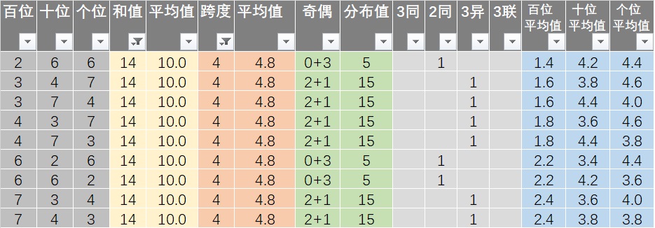 7777788888一肖一嗎,全面執(zhí)行數(shù)據(jù)設(shè)計(jì)_tool26.203