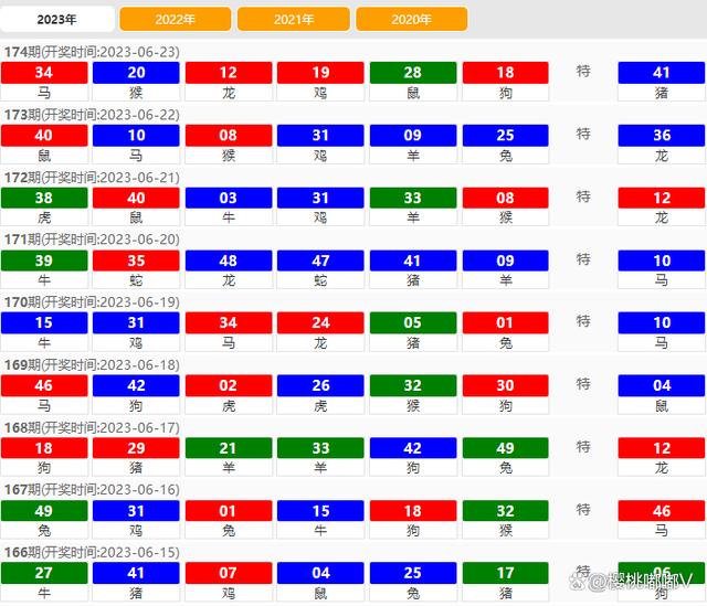 澳門今晚一肖一碼,全面數(shù)據(jù)應用執(zhí)行_watchOS98.740