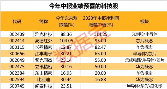 科技股最新動態(tài)，引領(lǐng)行業(yè)變革的新動力揭秘