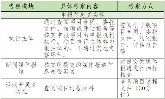 626969澳彩資料2024年,實地執(zhí)行考察方案_tool29.258