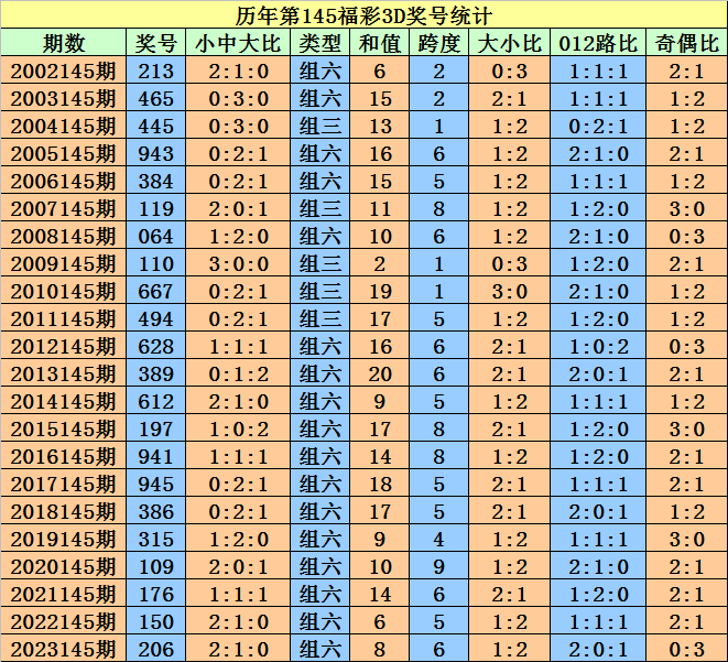 2024澳門天天開好彩大全開獎(jiǎng)記錄,傳統(tǒng)解答解釋落實(shí)_The68.570