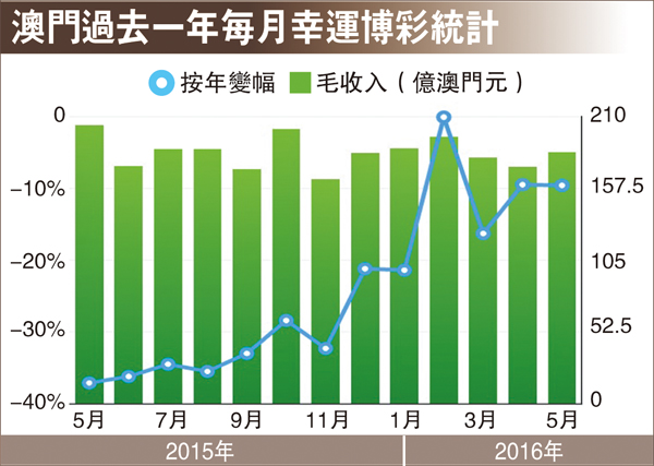 新澳門開獎結果2024開獎記錄查詢,全局性策略實施協(xié)調(diào)_SHD68.235