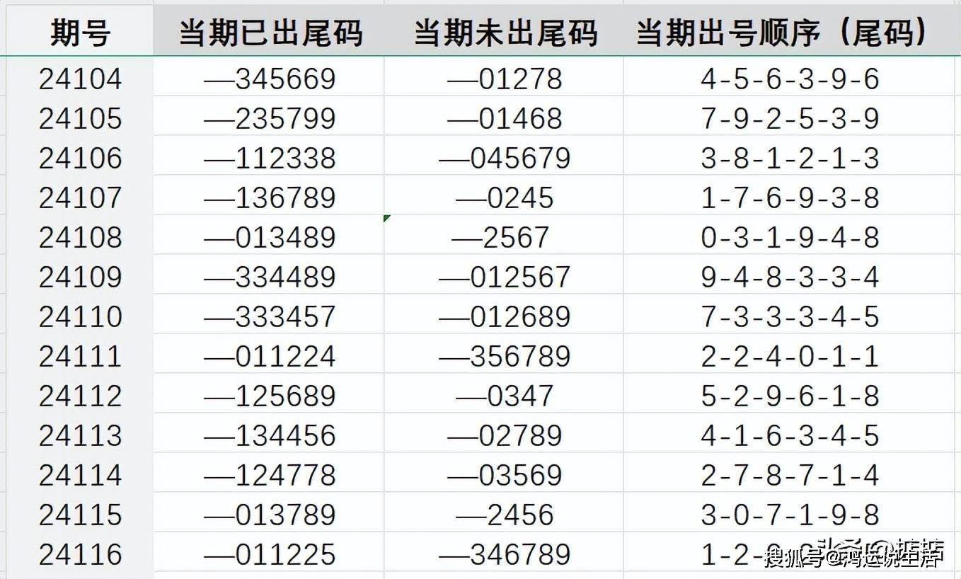 2024年11月11日 第62頁(yè)