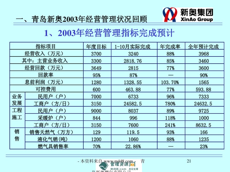 2004新奧精準資料免費提供,實地策略評估數據_策略版55.714