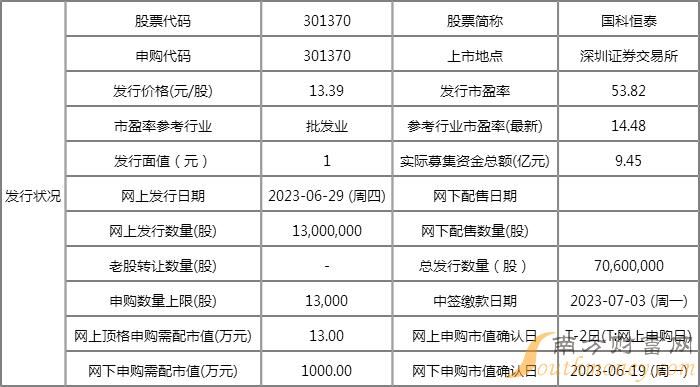 新澳2023年精準資料大全,廣泛方法解析說明_輕量版65.566