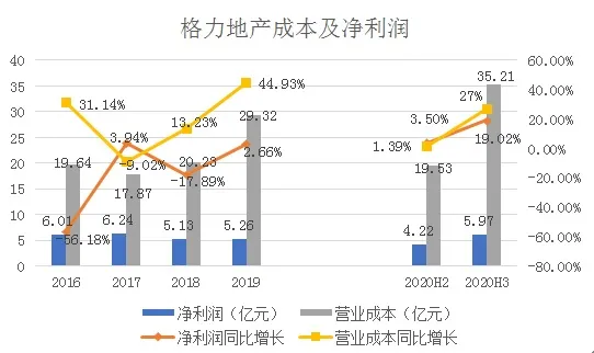 格力地產(chǎn)最新消息全面解讀