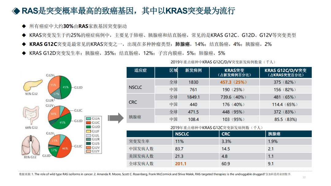 新奧免費精準資料大全,實地評估解析數據_FHD版48.530