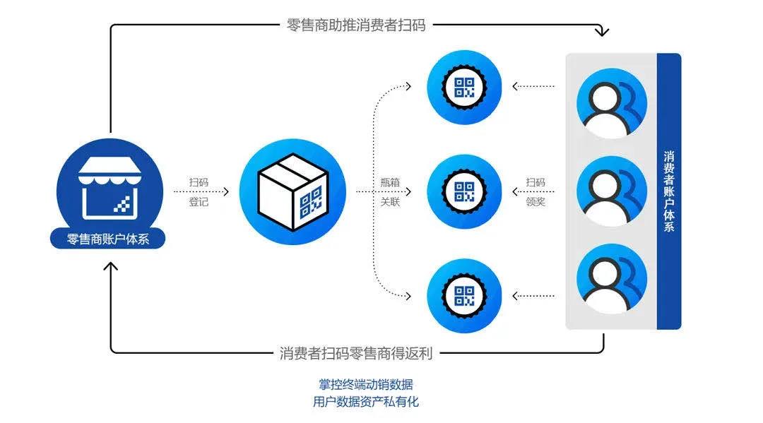 管家婆一票一碼100正確王中王,數(shù)據(jù)驅(qū)動執(zhí)行方案_Harmony99.653