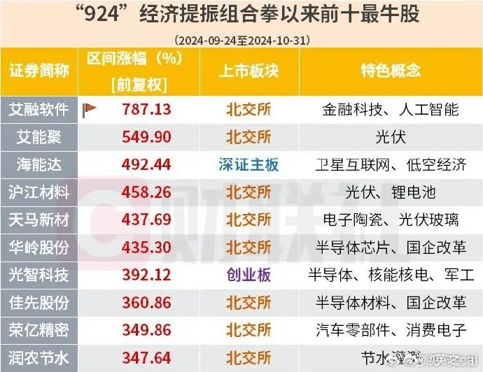 2024特大牛市即將爆發(fā),精細(xì)化說明解析_定制版85.699