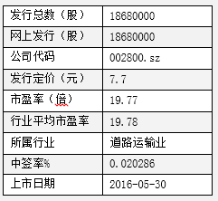 2024年開獎結(jié)果新奧今天掛牌,廣泛的解釋落實方法分析_V版57.284