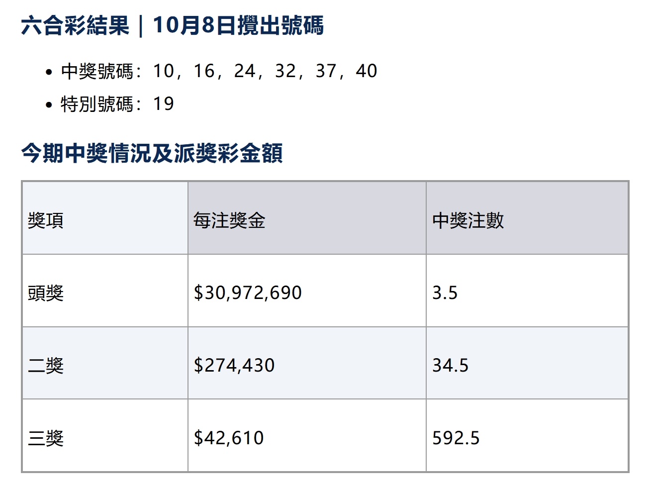 香港一肖一碼100%中,真實(shí)解析數(shù)據(jù)_bundle96.895