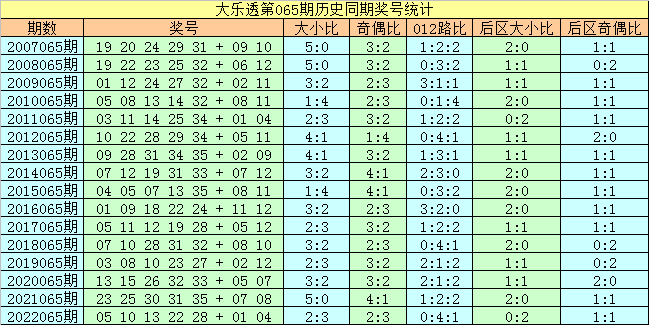 馬會傳真,深層策略設計數(shù)據(jù)_旗艦款82.719