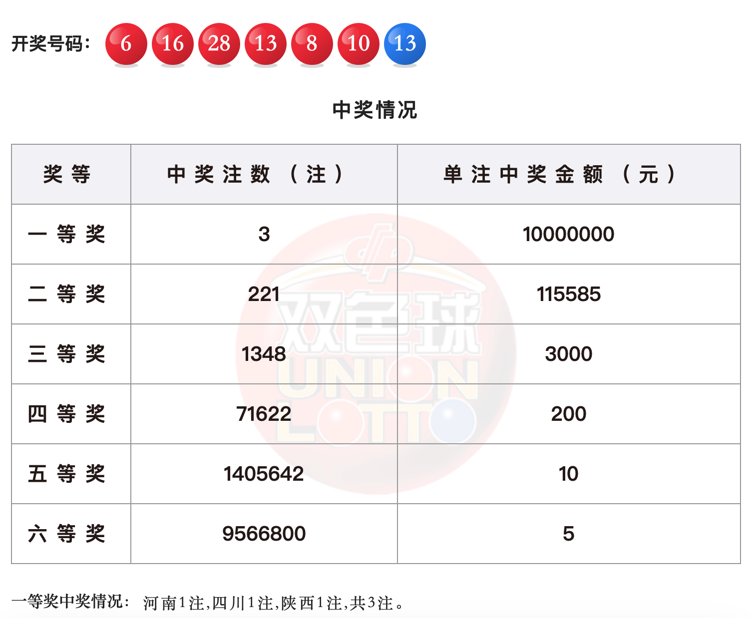 白小姐三肖中特開獎結果,傳統(tǒng)解答解釋落實_限量版96.437