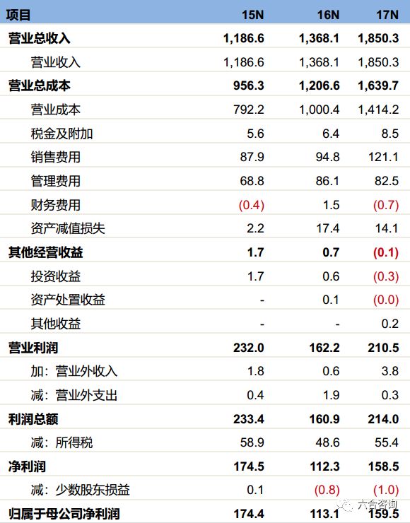 7777788888精準(zhǔn)管家婆,數(shù)據(jù)整合方案設(shè)計(jì)_錢(qián)包版19.824