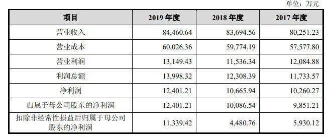 新澳開獎記錄今天結(jié)果查詢表,完善的機(jī)制評估_YE版55.36