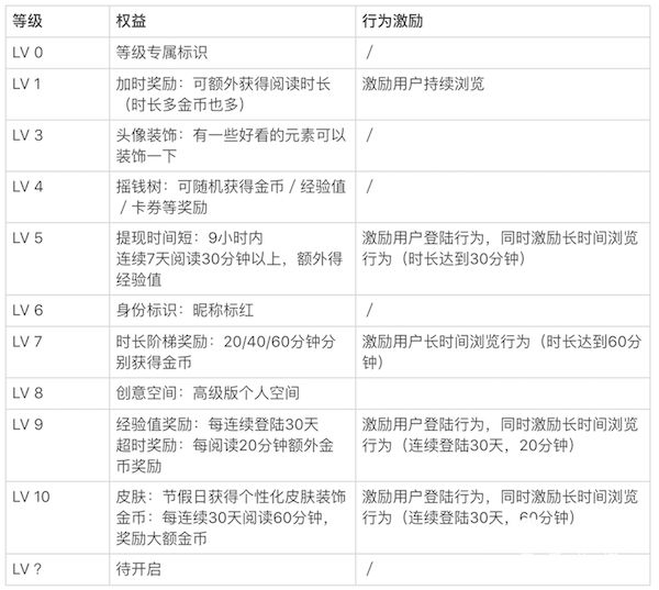 新澳天天彩免費資料查詢85期,實用性執(zhí)行策略講解_精英款14.920