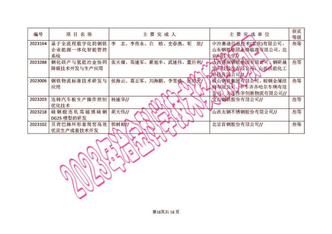 澳門六開獎結(jié)果2024開獎今晚,仿真技術(shù)方案實現(xiàn)_CT83.250