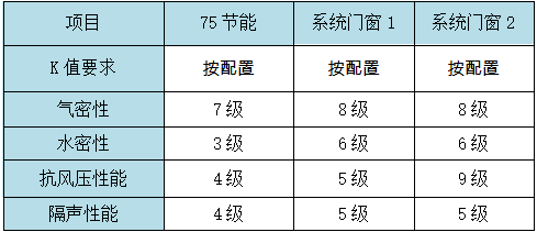 新奧門天天開將資料大全,系統(tǒng)評(píng)估說(shuō)明_M版10.227