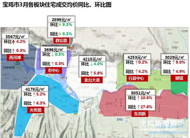 寶雞房?jī)r(jià)最新概覽