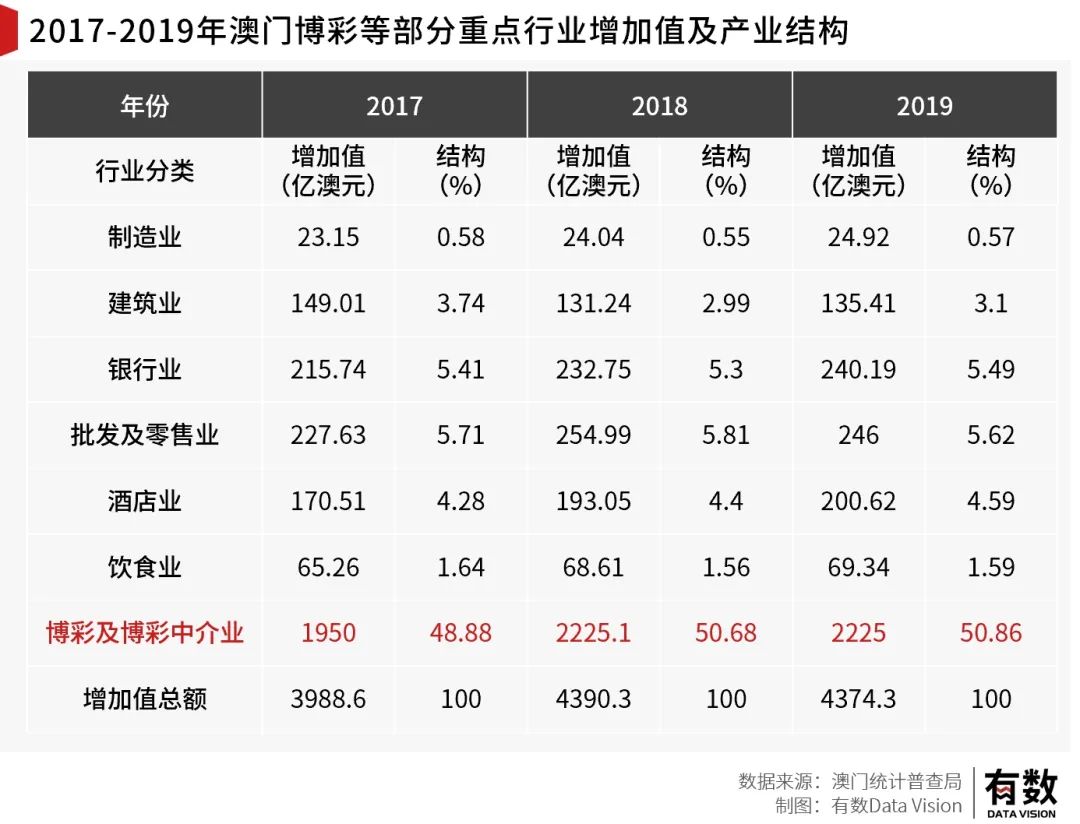 一碼中精準(zhǔn)一碼免費(fèi)中特澳門,可靠數(shù)據(jù)解釋定義_Hybrid96.627