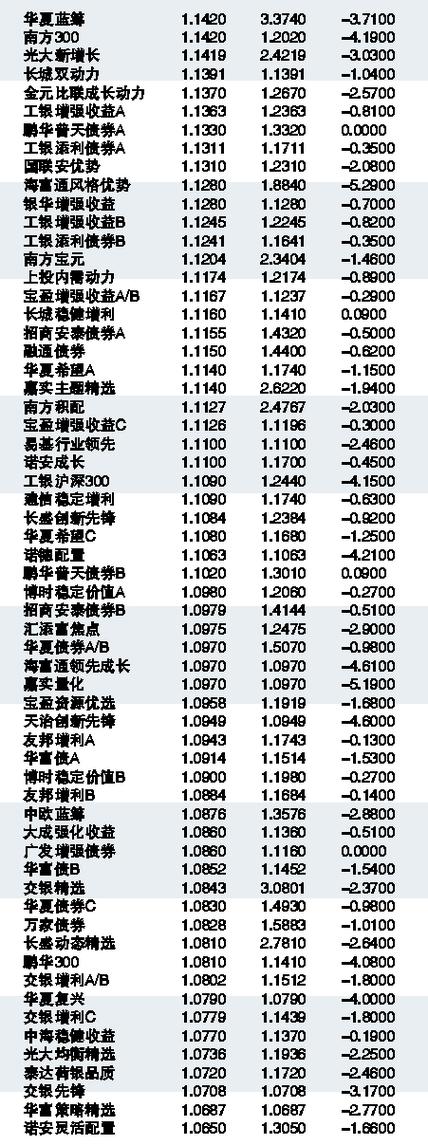 金融術(shù)語解析，最新凈值的概念及其意義