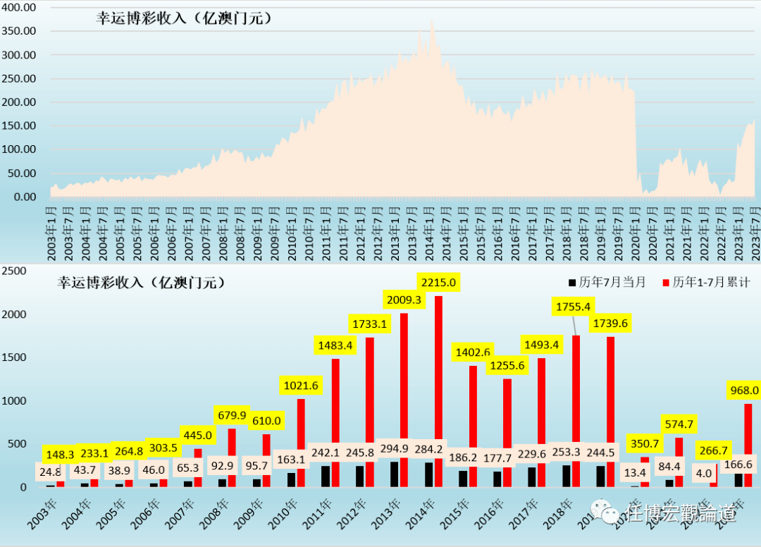 7777788888新澳門(mén)開(kāi)獎(jiǎng)2023年,可靠數(shù)據(jù)評(píng)估_MR46.602