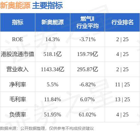 新奧天天免費(fèi)資料公開(kāi),平衡實(shí)施策略_iPhone44.611