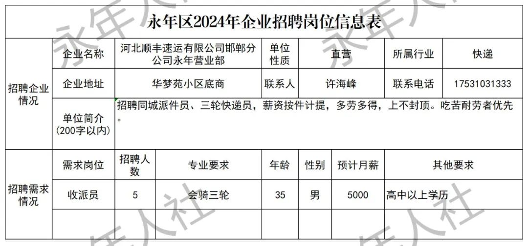 永年招聘網(wǎng)最新招聘，職業(yè)發(fā)展的黃金機(jī)會(huì)探索