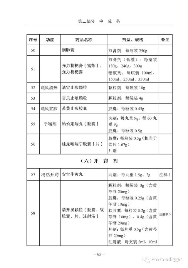 最新國(guó)家基本藥物目錄，重塑醫(yī)療體系之基石與驅(qū)動(dòng)力